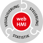 Visualization webHMI