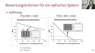 Einstiegsfoto zum Webinarvideo Hohe Auflösung