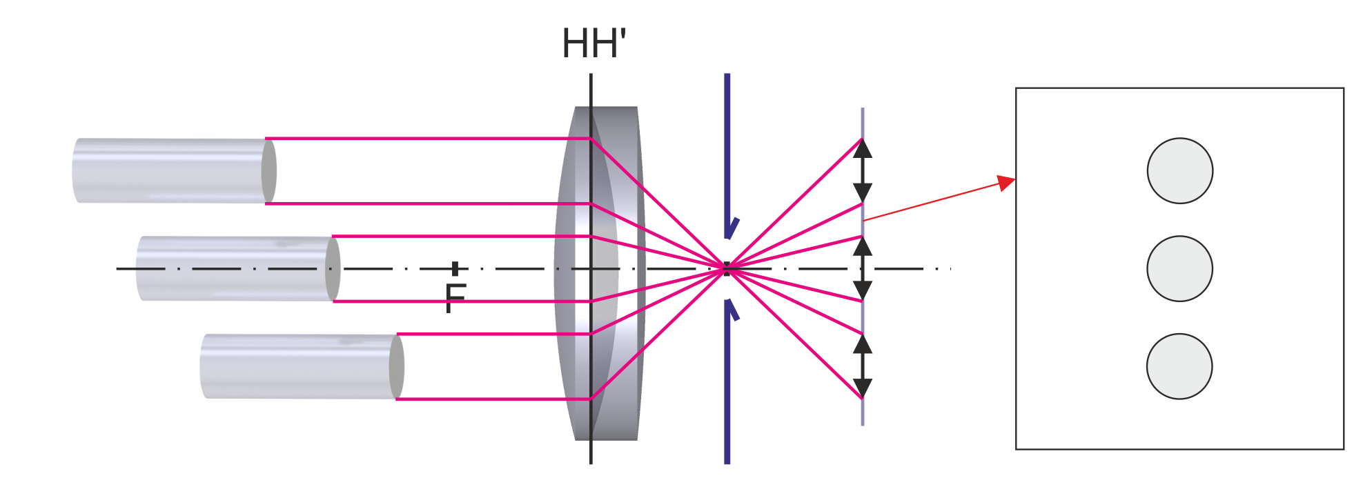 Principle sketch telecentricity