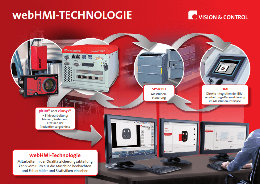 webHMI in der Bildverarbeitung