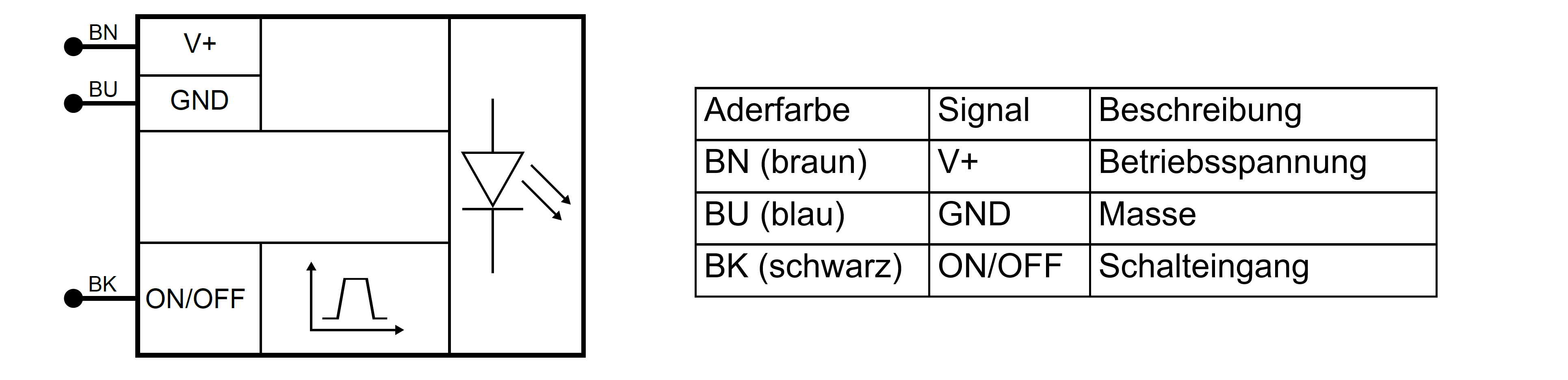 Anschlussbelegung: Kabel offen, 3-adrig