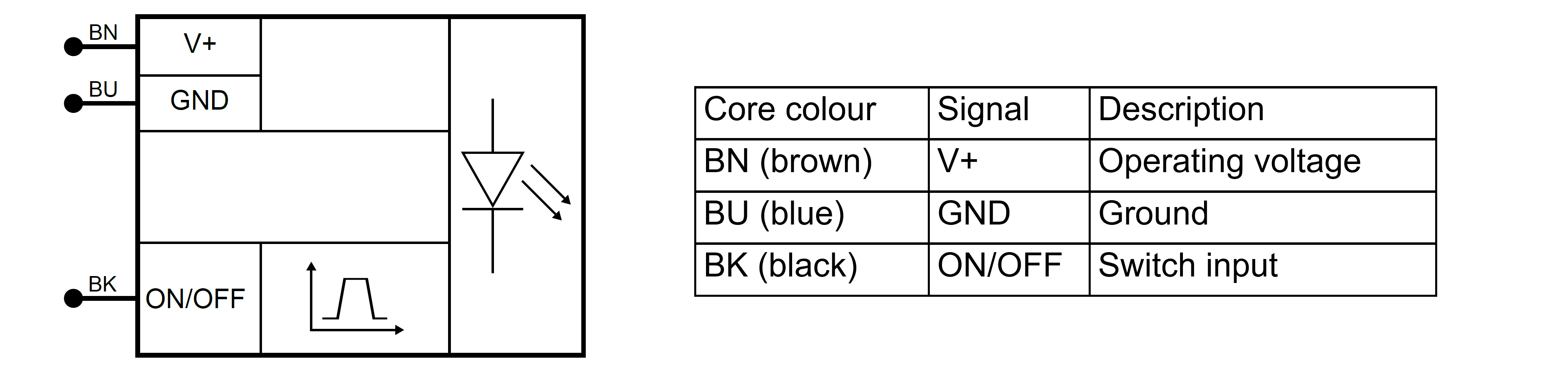 Pin assignments: free cable end, 3-wire