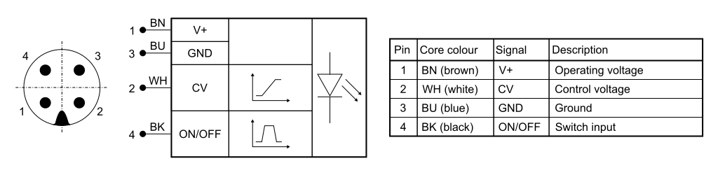 Pin assignments, M5 connector