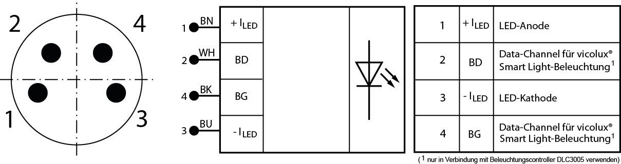 Anschlussbelegung M8-Stecker