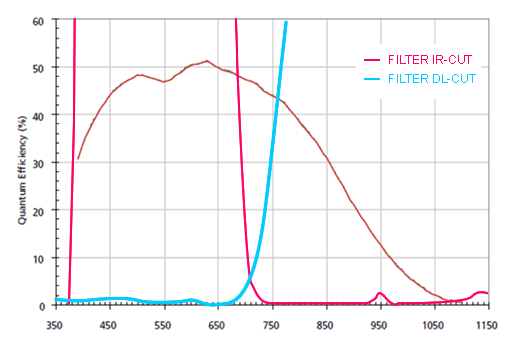 Quantum Efficiency