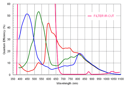 Quanteneffizienz